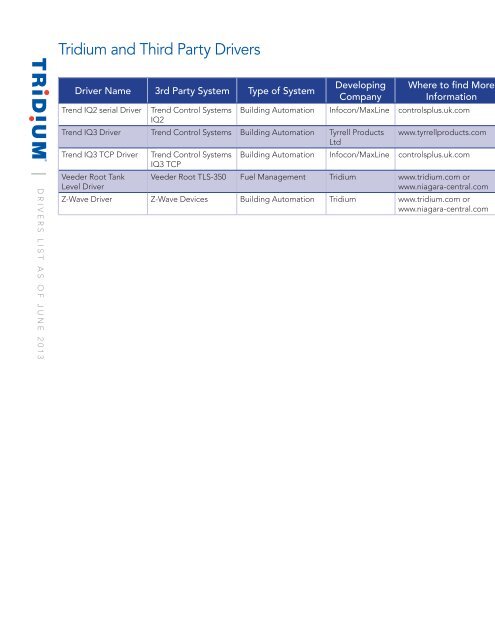 Drivers-2013-06-FINAL - Tridium