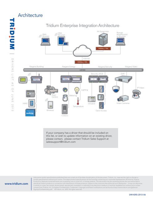 Drivers-2013-06-FINAL - Tridium