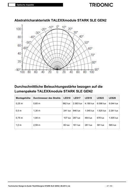 TALEXXengine STARK SLE GEN2 - Tridonic