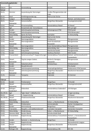 PDF-Datei hier klicken - Verbandsgemeinde Trier-Land