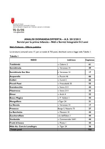 ANALISI DOMANDA/OFFERTA Servizi per la prima Infanzia