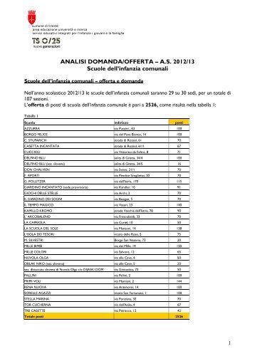 AS 2012/13 Scuole dell'infanzia comunali - Comune di Trieste