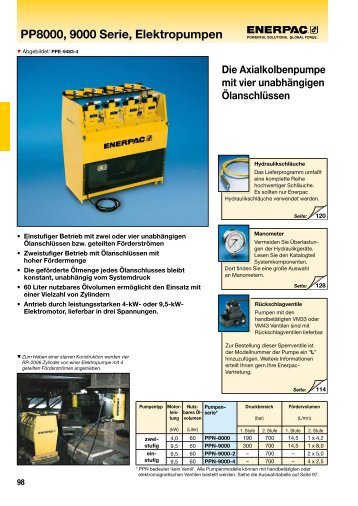 PP8000, 9000 Serie, Elektropumpen - Enerpac