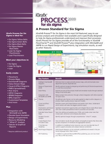 iGrafx Process for Six Sigma