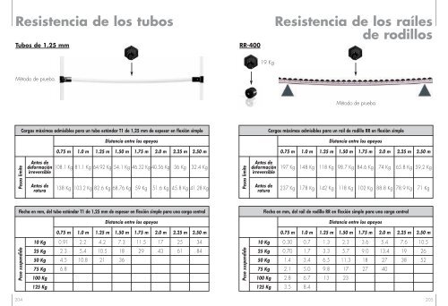 catalog online - Trilogiq