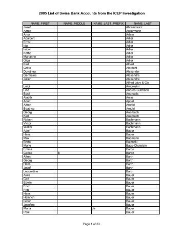 2005 List of Swiss Bank  Accounts from the ICEP ... - Crt-ii.org