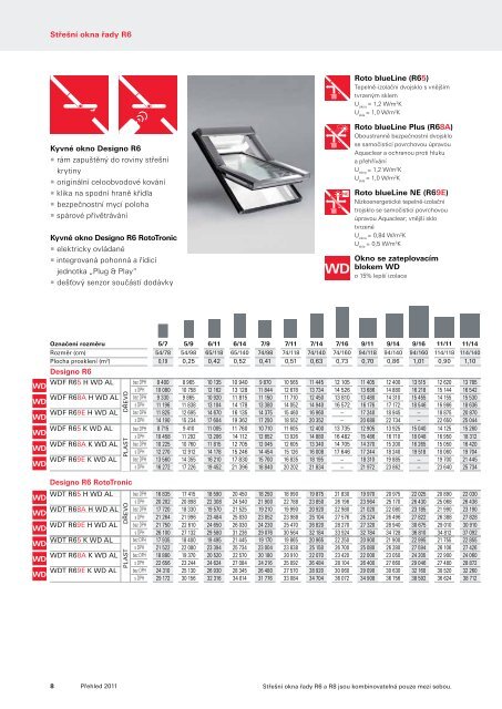 katalog ROTO - TRIMOT