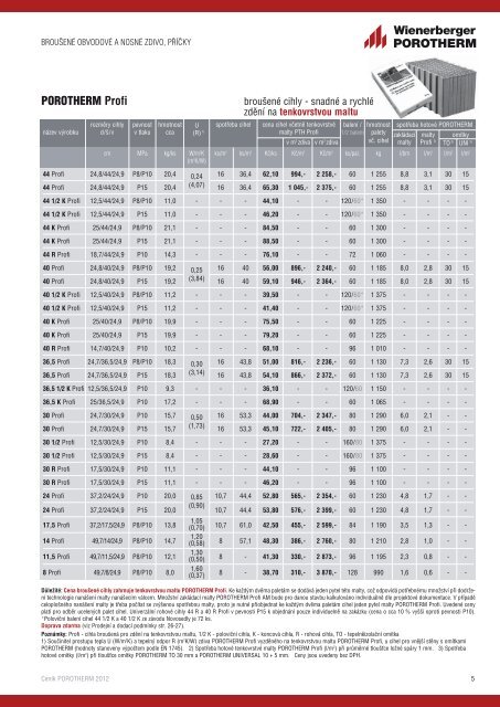 CenÃ­k POROTHERM od 1. 2. 2012 - Wienerberger