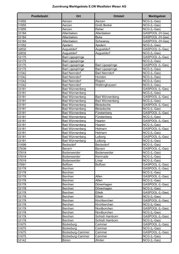 Kopie von Zuordnung-Marktgebiete - E.ON Westfalen Weser