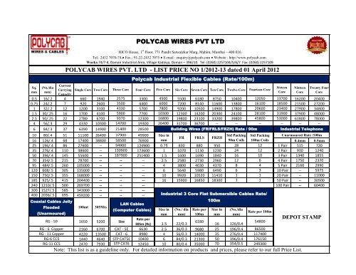 Polycab Armoured Cable Current Rating Chart