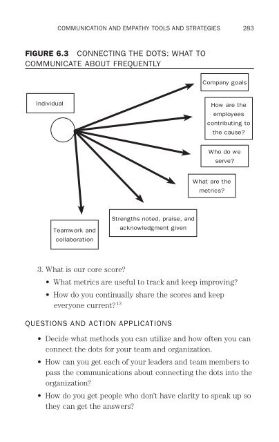 Leading with Emotional Intelligence: Hands-On ... - always yours