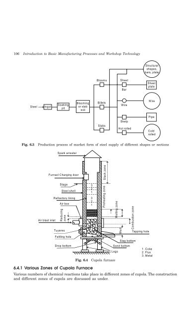 Introduction to Basic Manufacturing Processes and ... - always yours