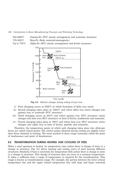 Introduction to Basic Manufacturing Processes and ... - always yours