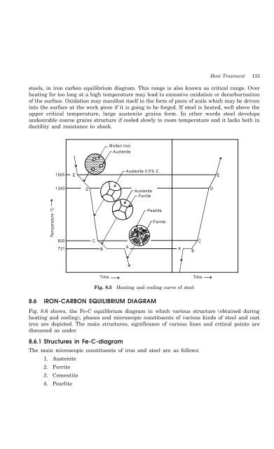 Introduction to Basic Manufacturing Processes and ... - always yours