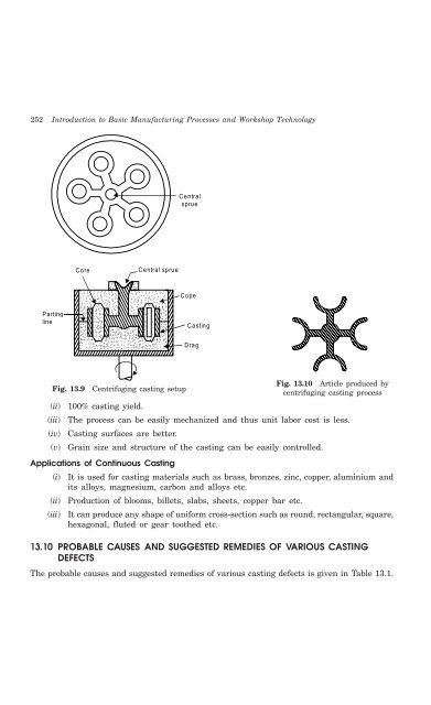 Introduction to Basic Manufacturing Processes and ... - always yours