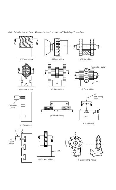 Introduction to Basic Manufacturing Processes and ... - always yours