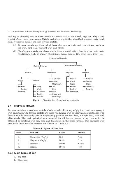 Introduction to Basic Manufacturing Processes and ... - always yours