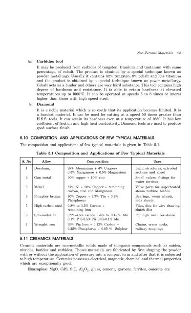 Introduction to Basic Manufacturing Processes and ... - always yours