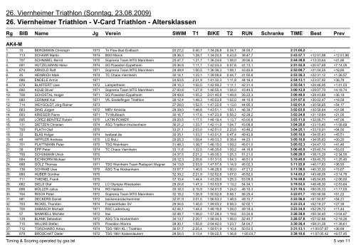 Ergebnisse V-Card Triathlon 2009 - TRIPUGNA