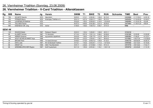 Ergebnisse V-Card Triathlon 2009 - TRIPUGNA