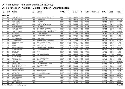 Ergebnisse V-Card Triathlon 2009 - TRIPUGNA