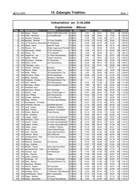 Ergebnisse Jedermanntriathlon Zaberfeld - TRIPUGNA