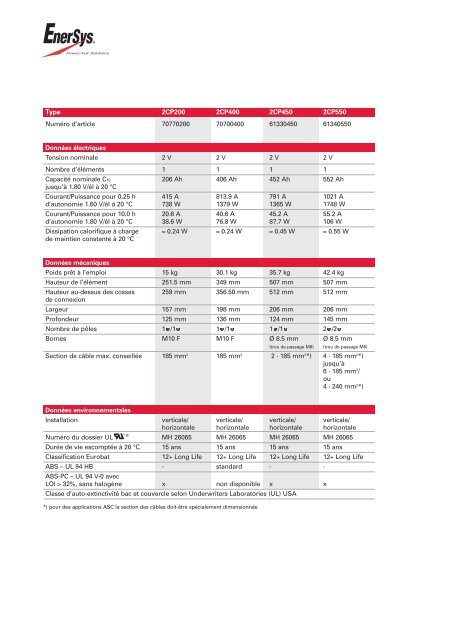 APERÇU DE LA GAMME - EnerSys - EMEA