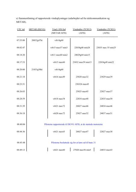 Rapport ICAO Annex 13 format