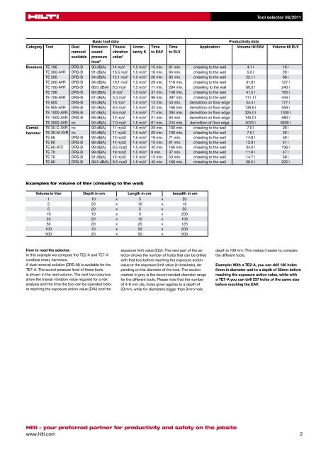 Tool selector. Choose the right Hilti tool.