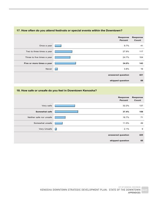 Kenosha State of Downtown Report.indd - The Lakota Group