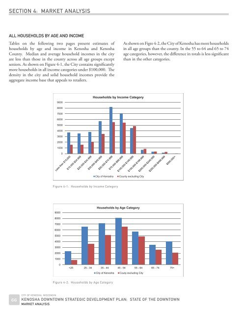 Kenosha State of Downtown Report.indd - The Lakota Group