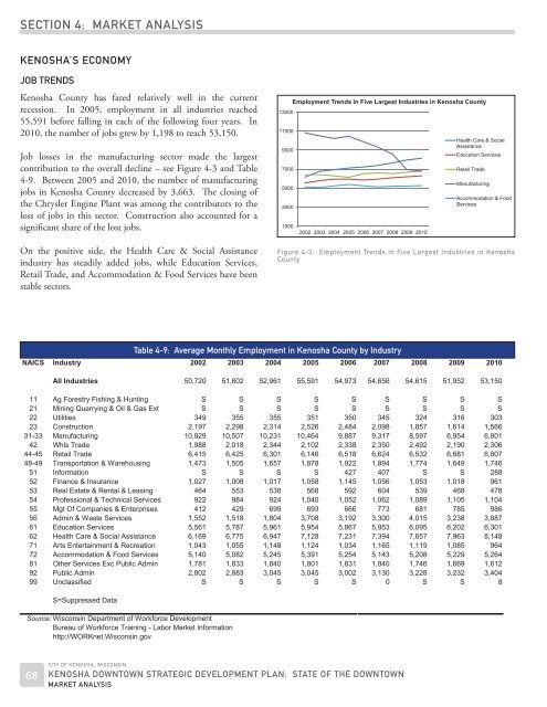 Kenosha State of Downtown Report.indd - The Lakota Group