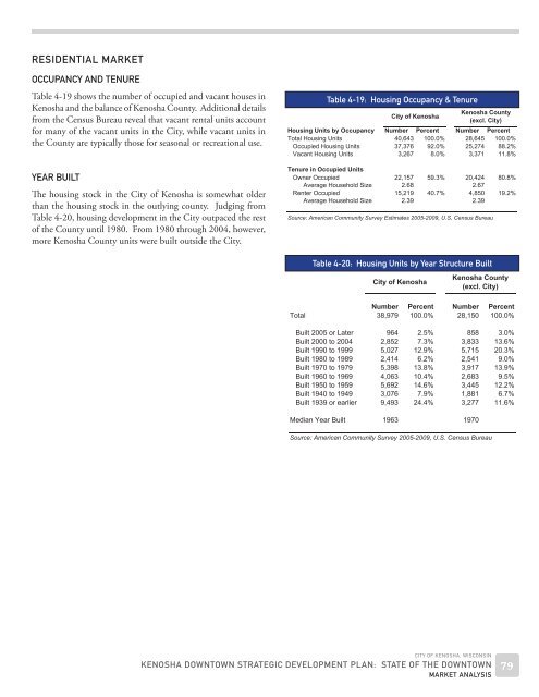 Kenosha State of Downtown Report.indd - The Lakota Group