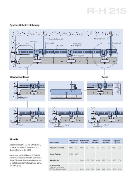 Systemreihe R - TrockenBau Akustik