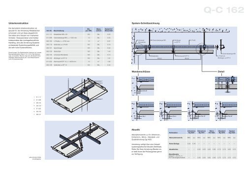 Systemreihe Q - TrockenBau Akustik