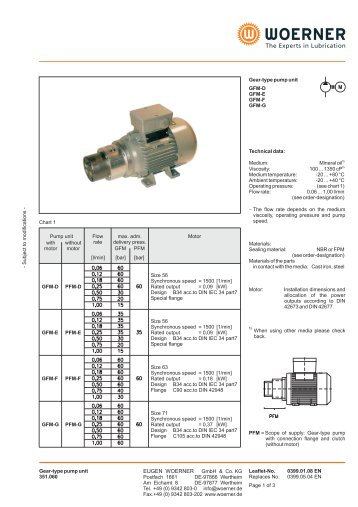 P0399 EN GFM-D_E_F_G Gear-type pump unit - TROMA-MACH sro