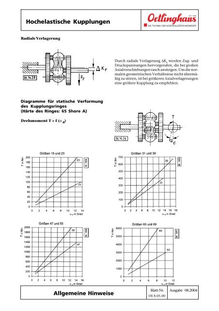 Hochelastische Kupplungen â technische Produktdaten - Ortlinghaus