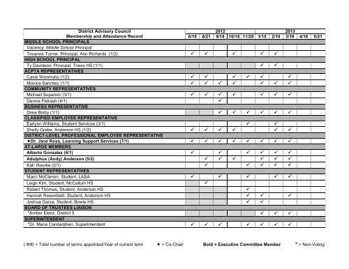 Minutes - Austin ISD