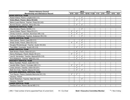 Minutes - Austin ISD