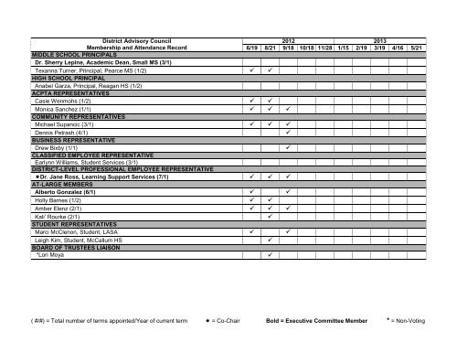 Minutes - Austin ISD