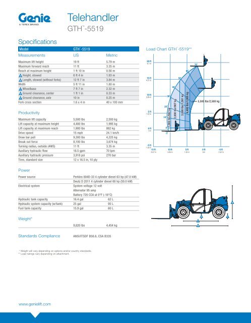 Genie 1056 Load Chart