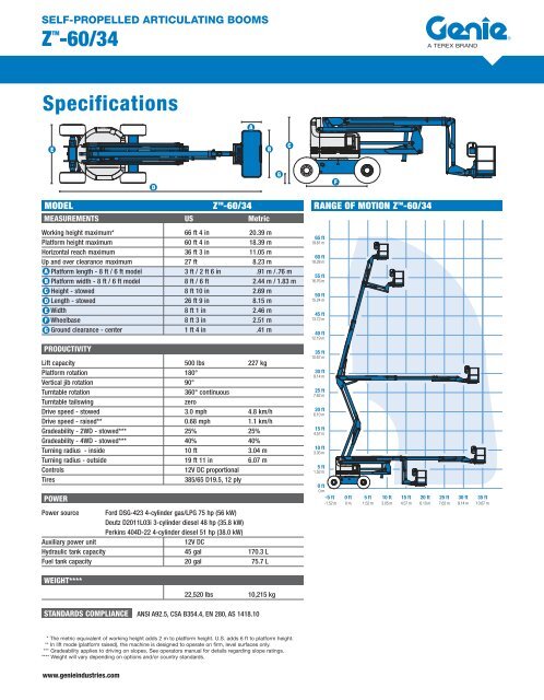 Genie -Z 60/34 Specs in PDF format - C & T Rentals & Sales Ltd