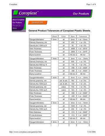 Coroplast Product Data Sheet - Brock White