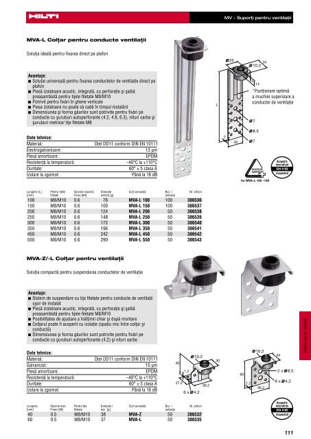 SoluÅ£ii Hilti pentru fixarea sistemelor de ventilaÅ£ii