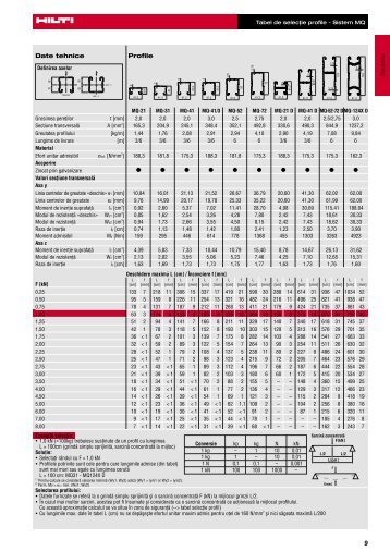 Sistem profile MQ.pdf(10MB) - Hilti