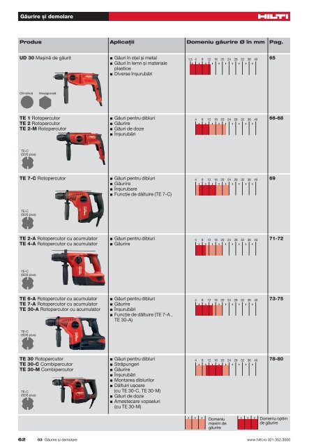 Rotopercutoare cu acumulator.pdf(1.5Mb) - Hilti