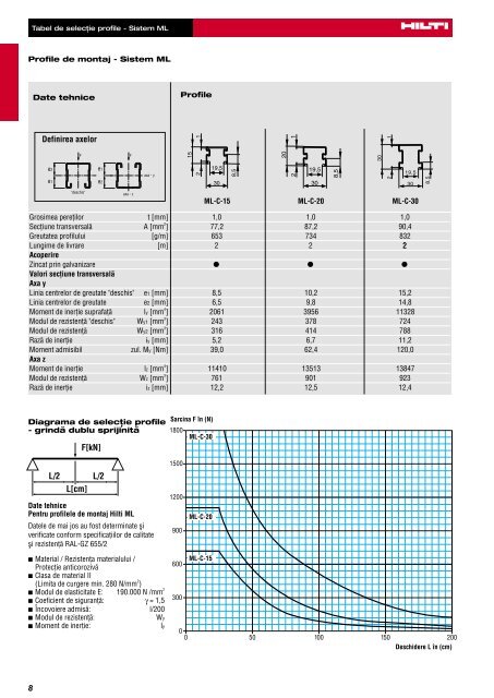 01_Tabele calcul.cdr - Hilti