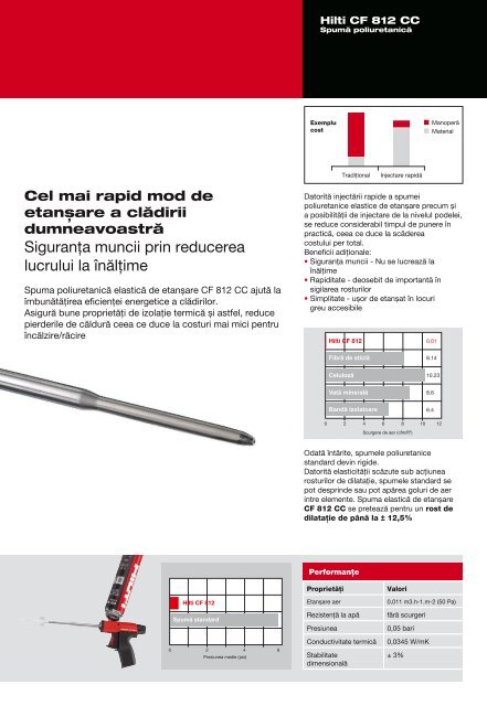 Spum` poliuretanic` elastic` de etan[are - Hilti