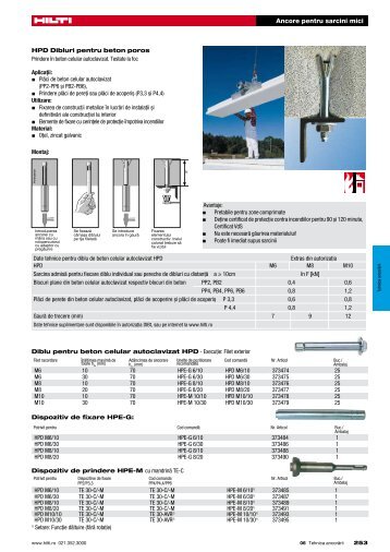 Ancore pentru sarcini mici - Hilti