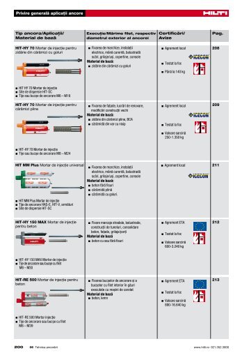 ICECONÂ® ICECONÂ® ICECONÂ® - Hilti